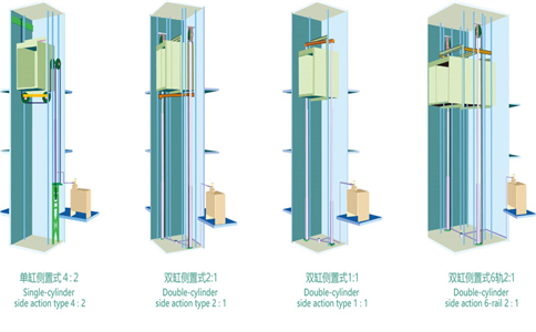 成都家用电梯 安装家用电梯可以选用液压驱动式吗-成都家用电梯