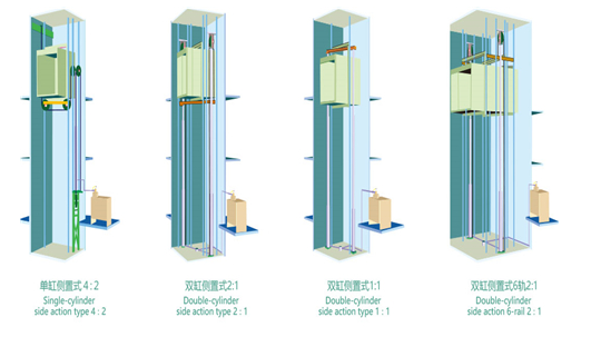 成都家用电梯 安装家用电梯可以选用液压驱动式吗-成都家用电梯