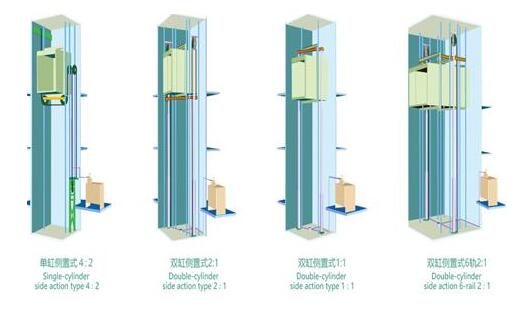成都家用电梯 安装家用电梯可以选用液压驱动式吗-成都家用电梯