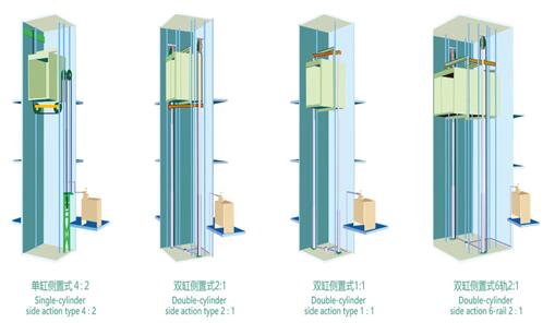 成都家用电梯 安装家用电梯可以选用液压驱动式吗-成都家用电梯