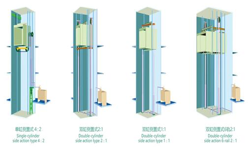 成都家用电梯 安装家用电梯可以选用液压驱动式吗-成都家用电梯