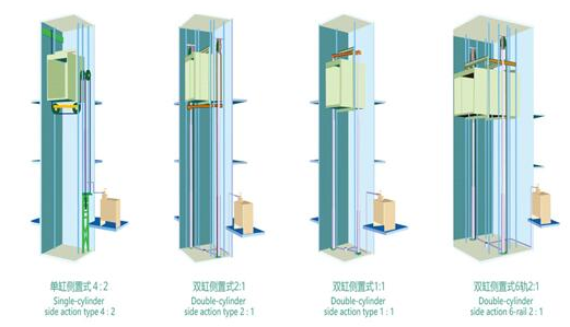 成都家用电梯 安装家用电梯可以选用液压驱动式吗-成都家用电梯