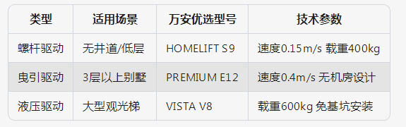 驱动系统分析对比