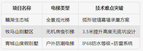 成都别墅电梯 【2024专业版】成都别墅电梯怎么选？万安佳居18年定制专家深度解析（附安装避坑指南）