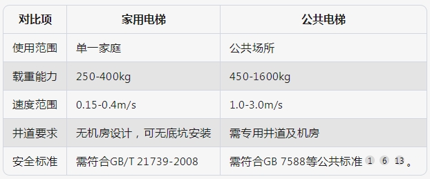 成都别墅电梯 什么是家用别墅电梯？|成都别墅电梯