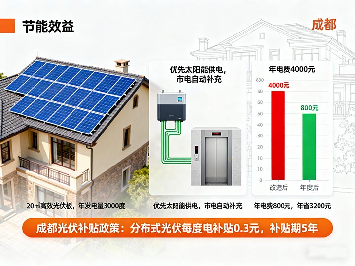 成都别墅电梯