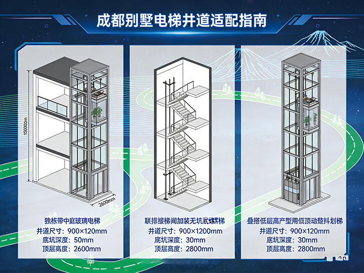 成都别墅电梯 成都别墅电梯井道尺寸怎么定？不同户型（独栋/联排/叠拼）安装方案全解析